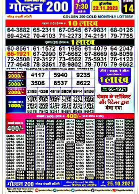 https ifsl mizoram gov in 2024 result today